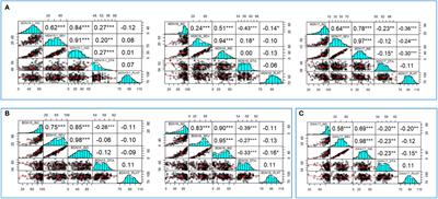 Multi-locus genome-wide association study of fusarium head blight in relation to days to anthesis and plant height in a spring wheat association panel